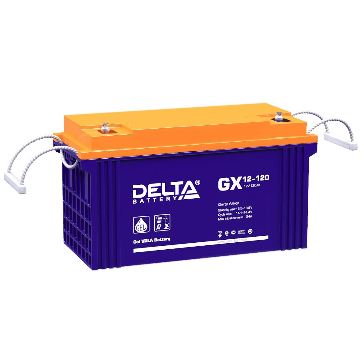 Delta GX 12-120