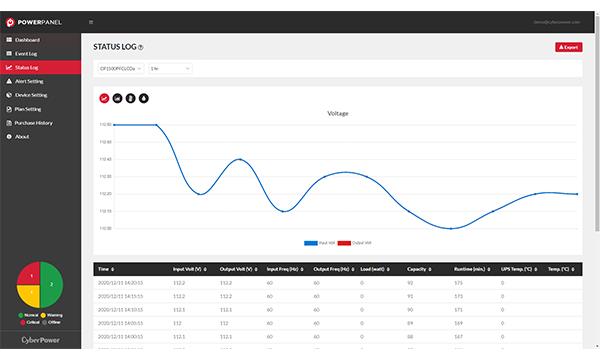 PowerPanel Cloud