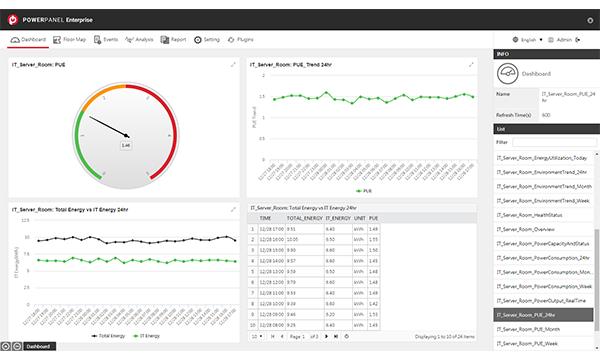 PowerPanel Enterprise for Virtual Machine