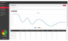 PowerPanel Cloud